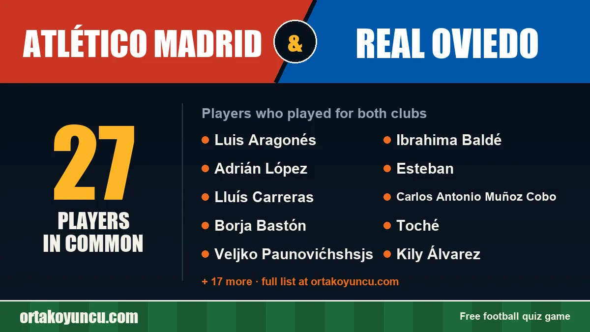 Players who played for both Atlético Madrid and Real Oviedo: 27 players