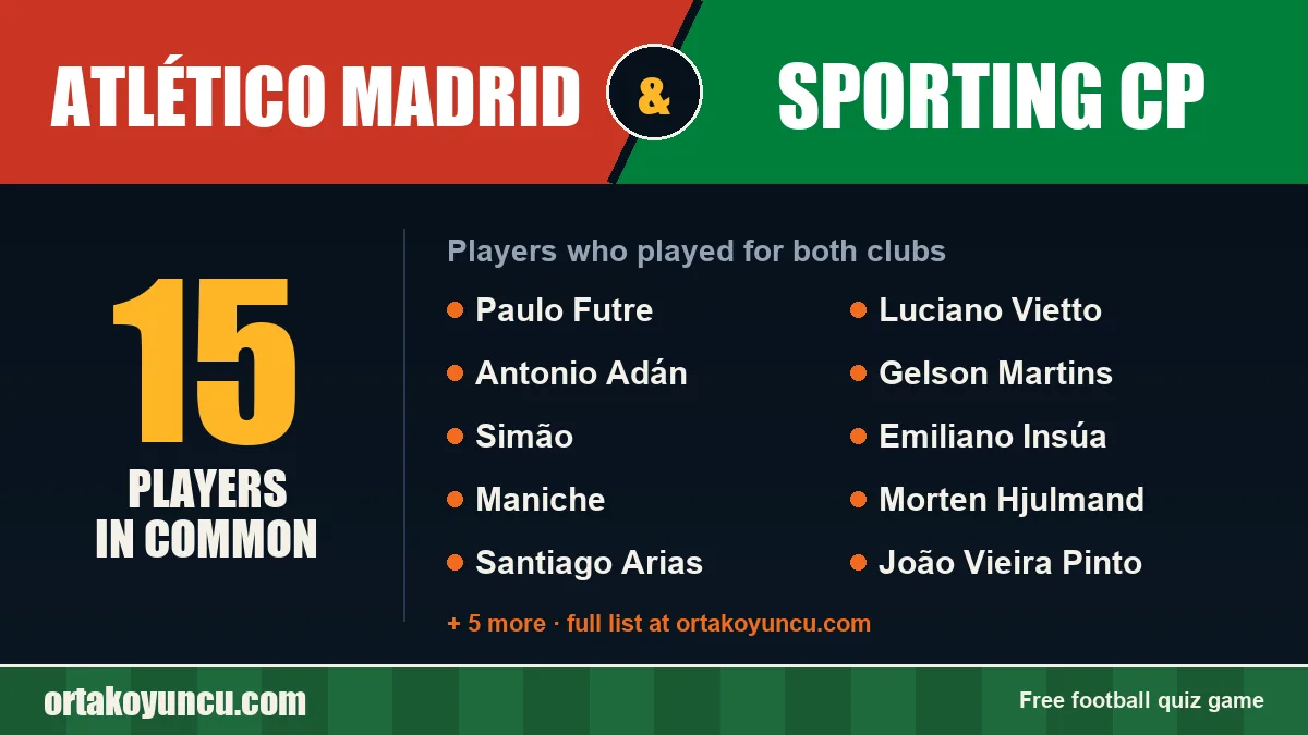 Players who played for both Atlético Madrid and Sporting CP: 15 players