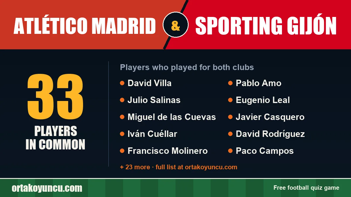 Players who played for both Atlético Madrid and Sporting Gijón: 33 players