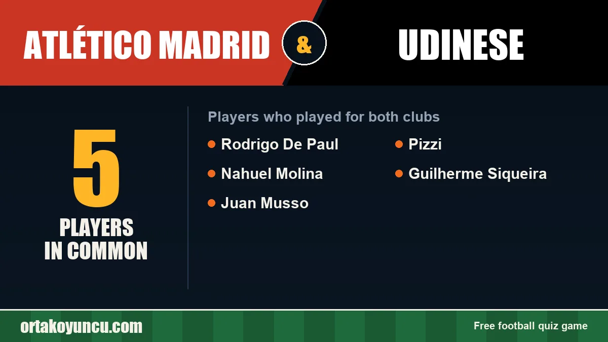 Players who played for both Atlético Madrid and Udinese: 5 players