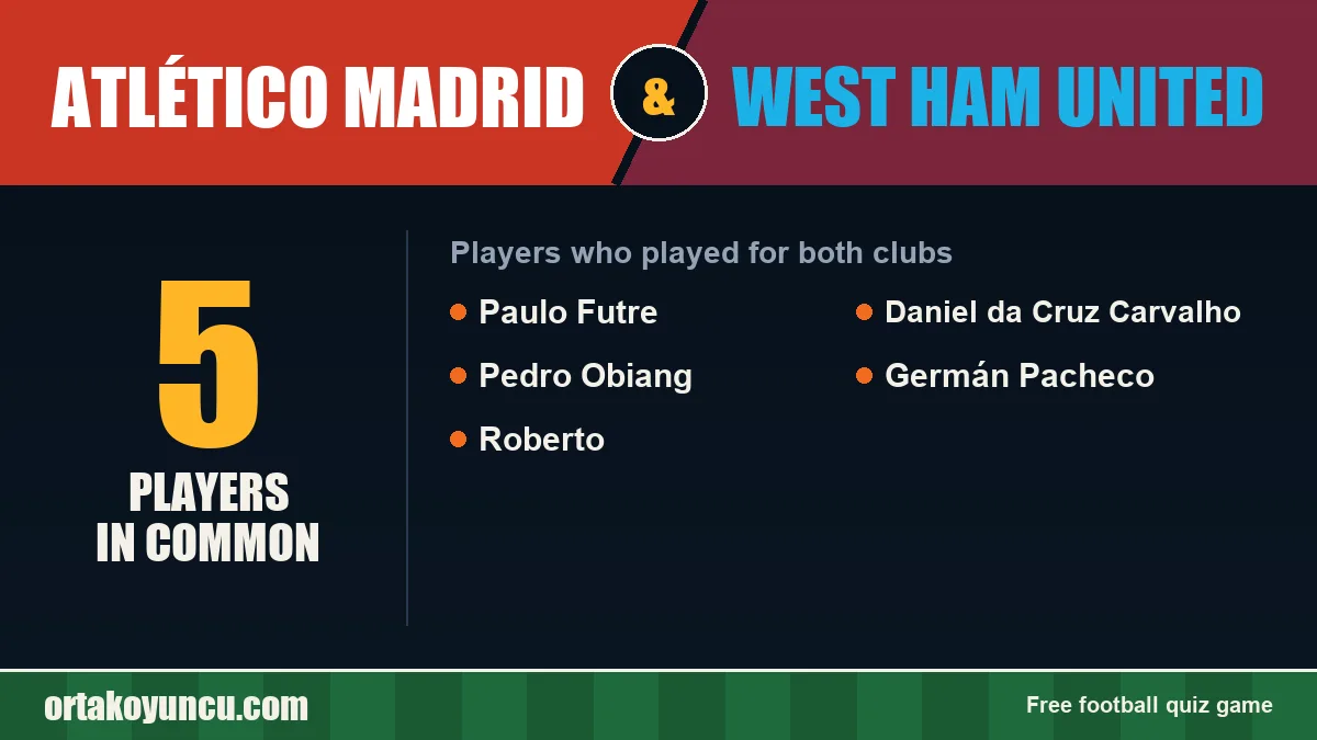 Players who played for both Atlético Madrid and West Ham United: 5 players