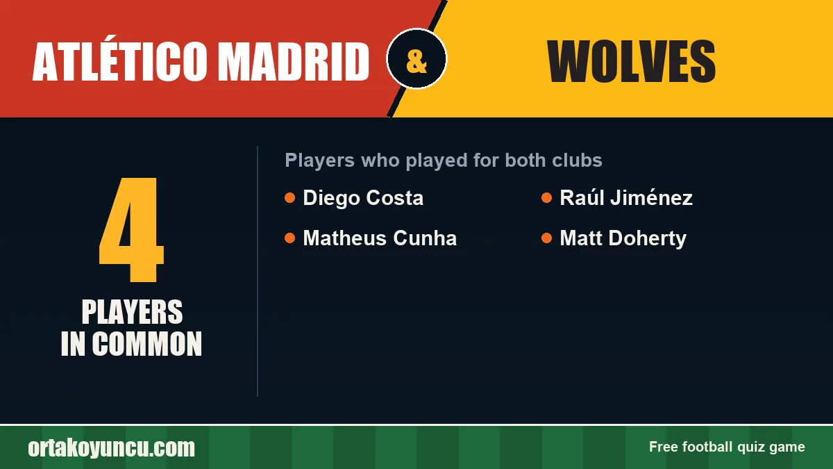 Players who played for both Atlético Madrid and Wolves: 4 players