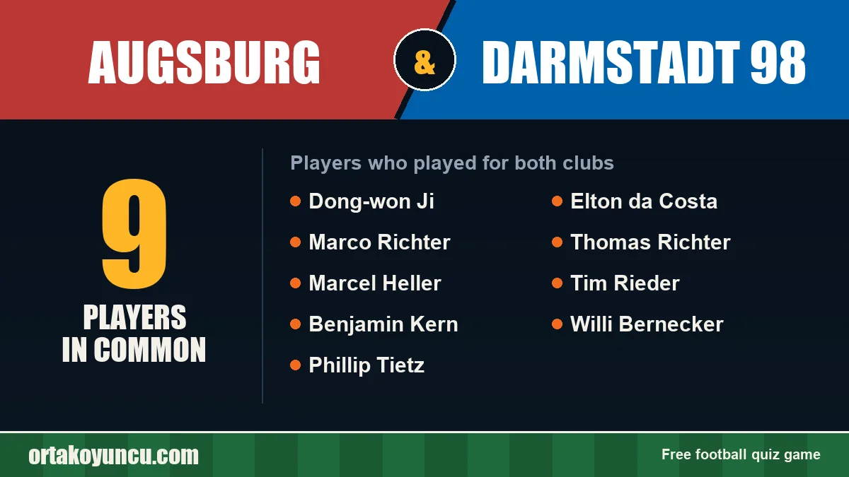 Players who played for both Augsburg and Darmstadt 98: 9 players