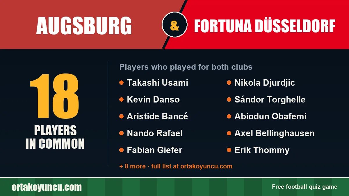 Players who played for both Augsburg and Fortuna Düsseldorf: 18 players