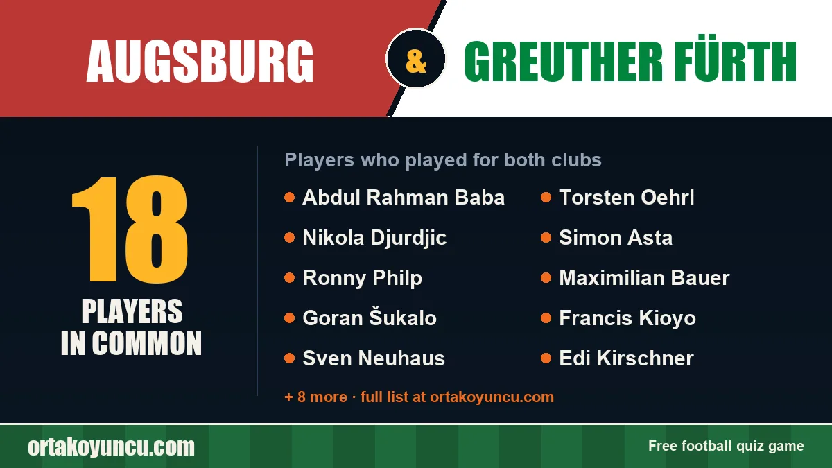 Players who played for both Augsburg and Greuther Fürth: 18 players