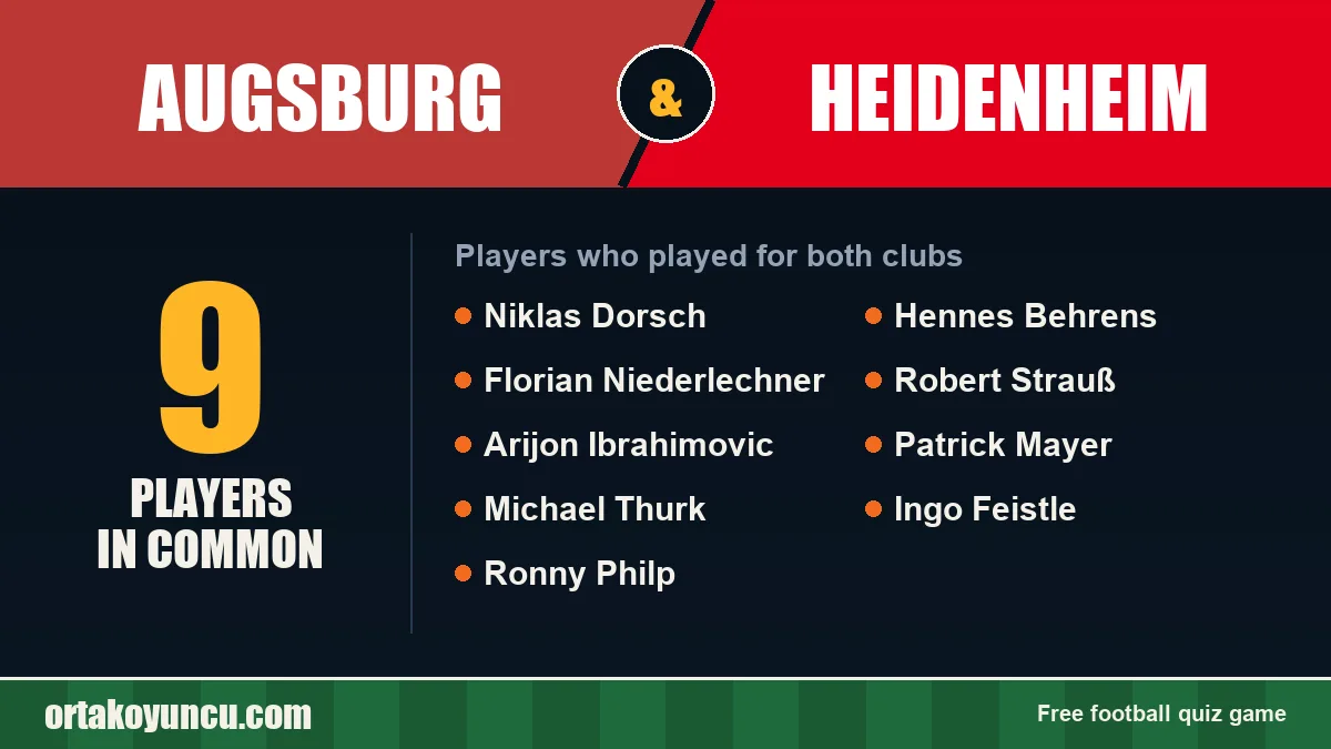 Players who played for both Augsburg and Heidenheim: 9 players