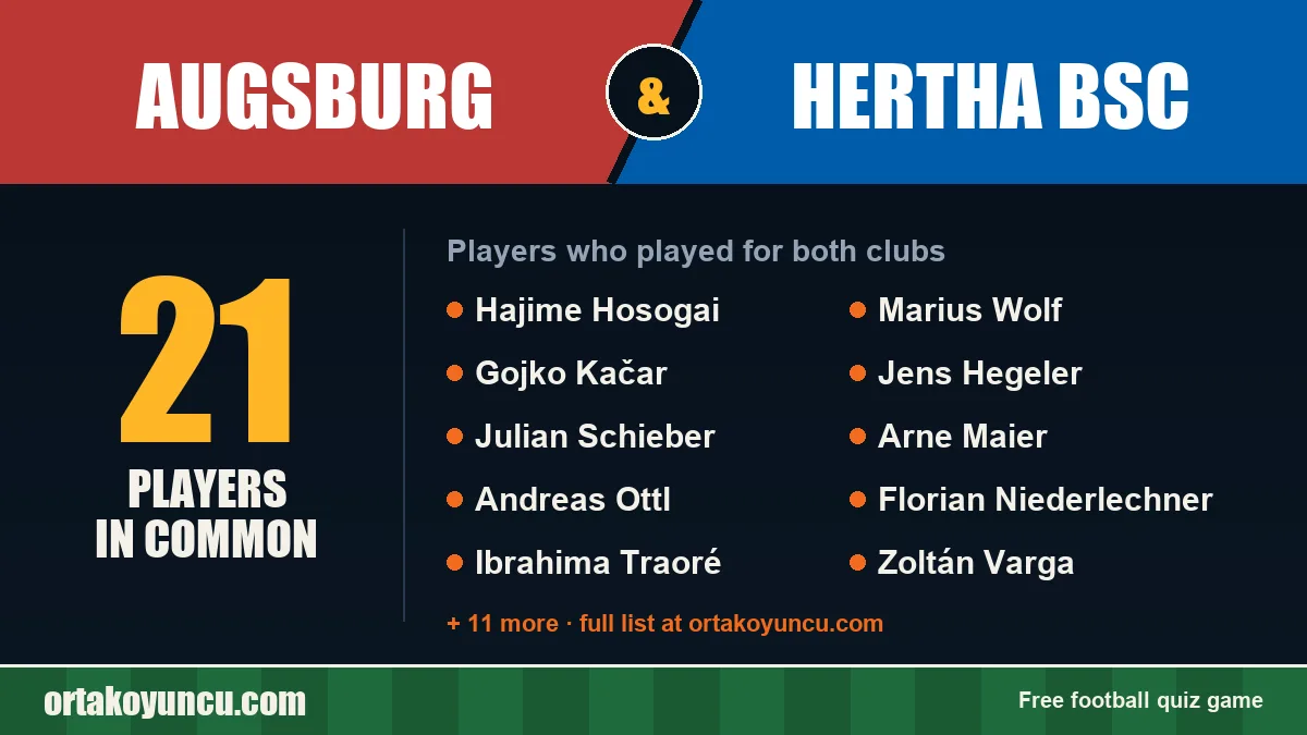 Players who played for both Augsburg and Hertha BSC: 21 players