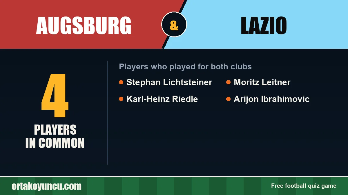 Players who played for both Augsburg and Lazio: 4 players