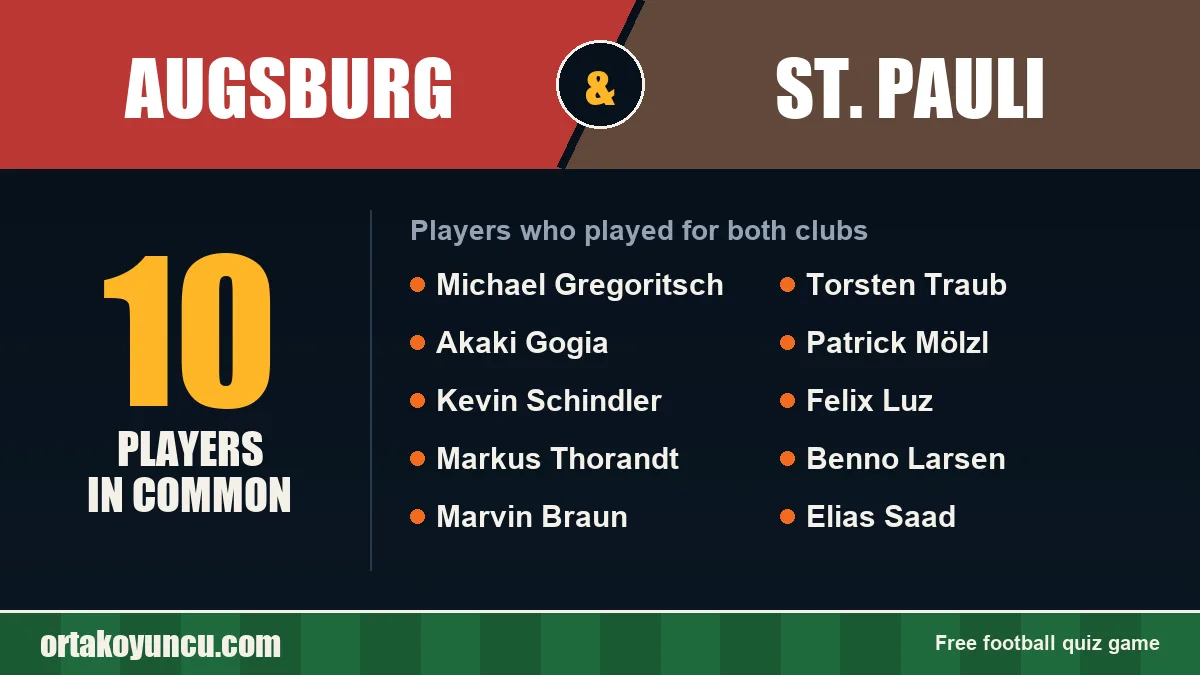 Players who played for both Augsburg and St. Pauli: 10 players