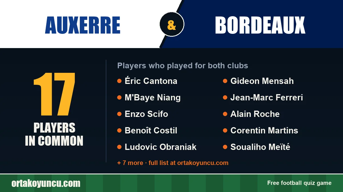 Players who played for both Auxerre and Bordeaux: 17 players