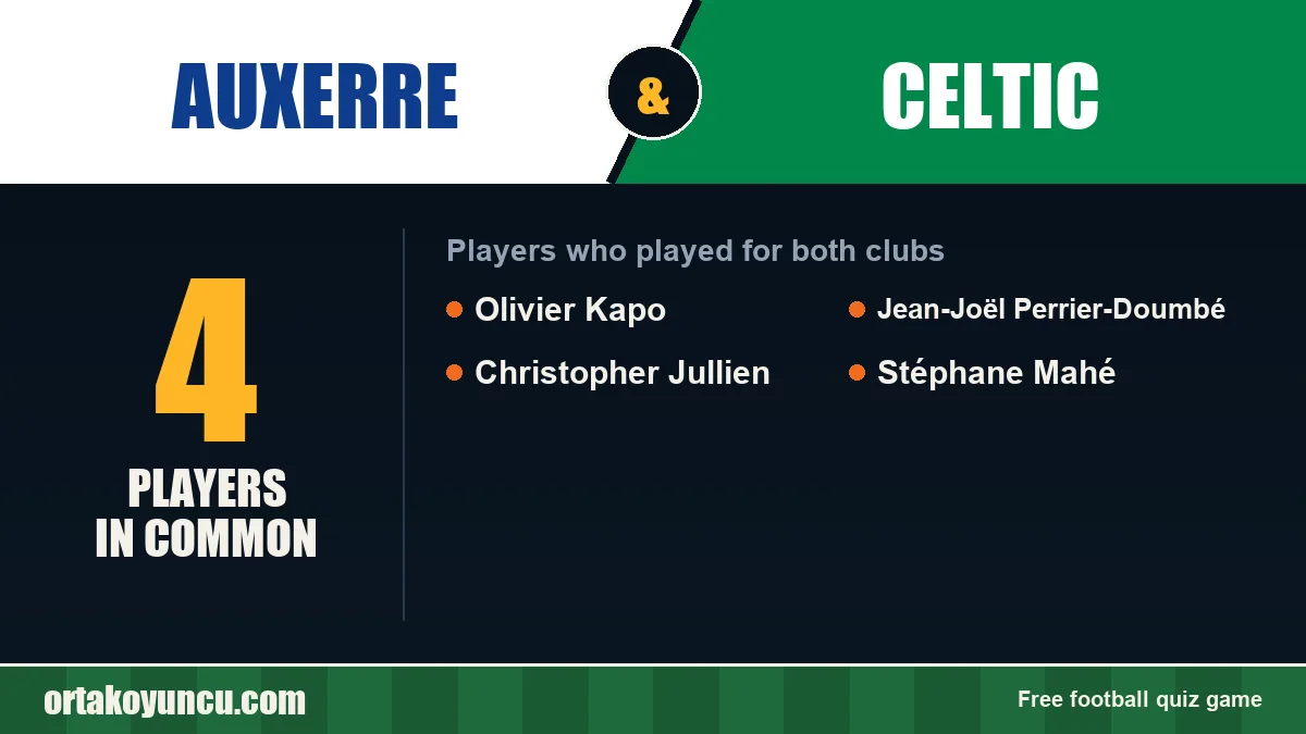 Players who played for both Auxerre and Celtic: 4 players