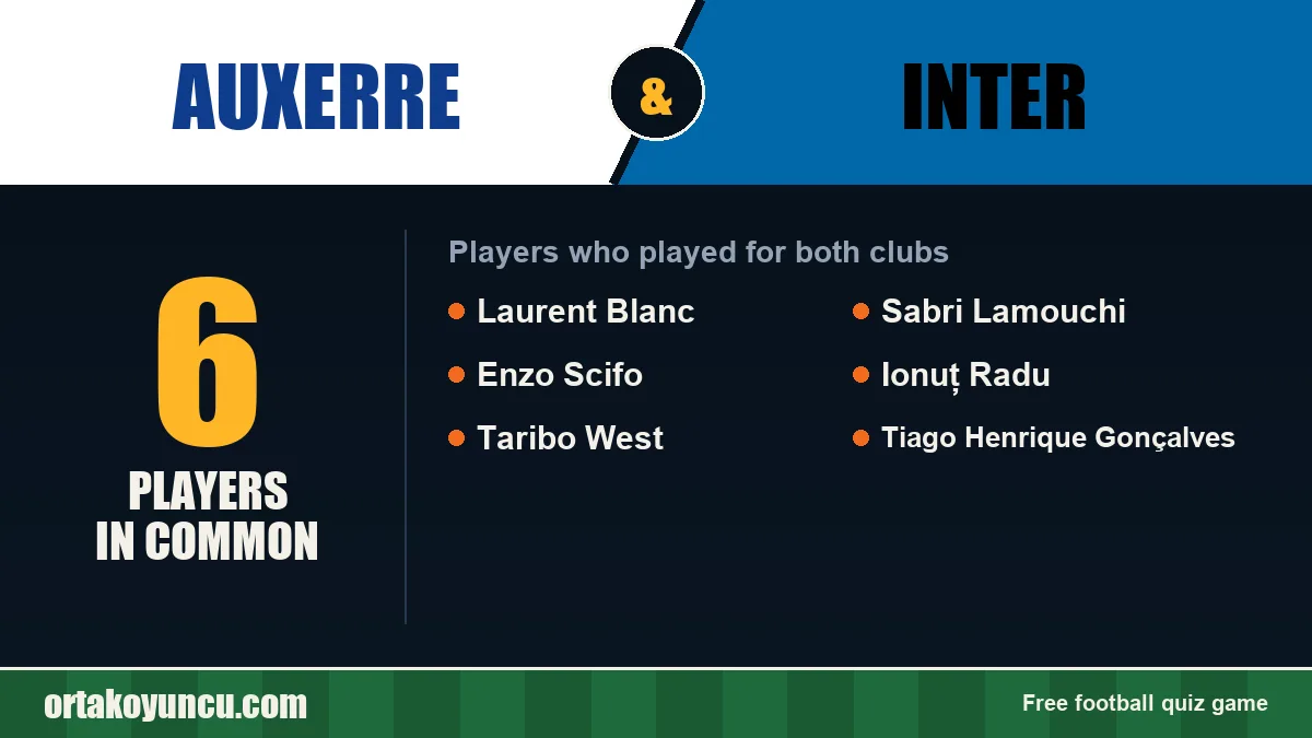 Players who played for both Auxerre and Inter: 6 players