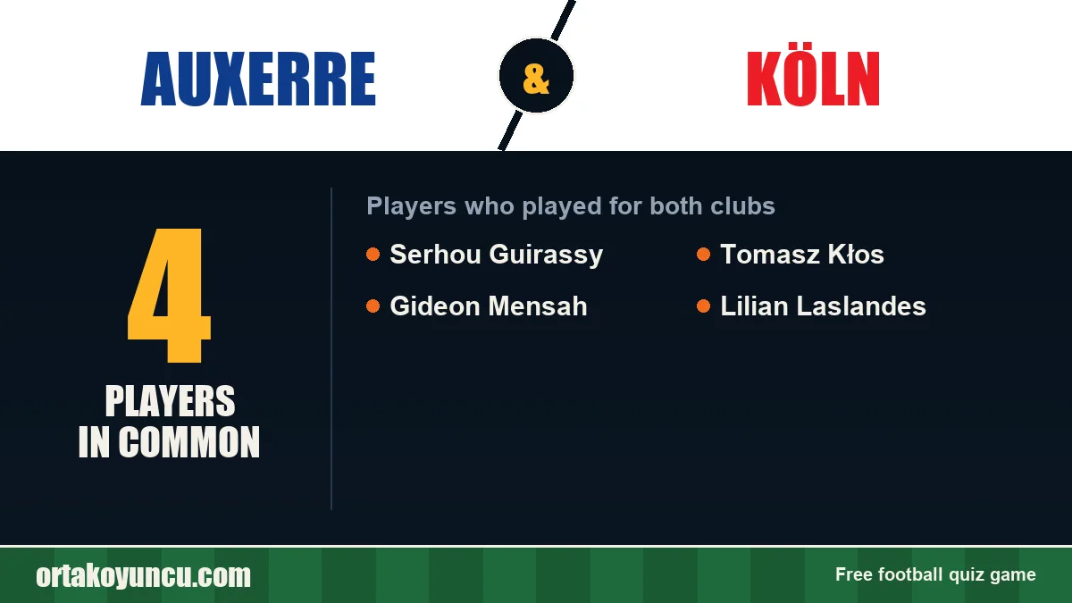 Players who played for both Auxerre and Köln: 4 players