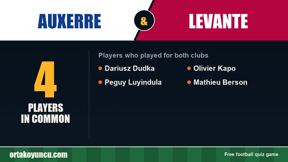 Players who played for both Auxerre and Levante: 4 players