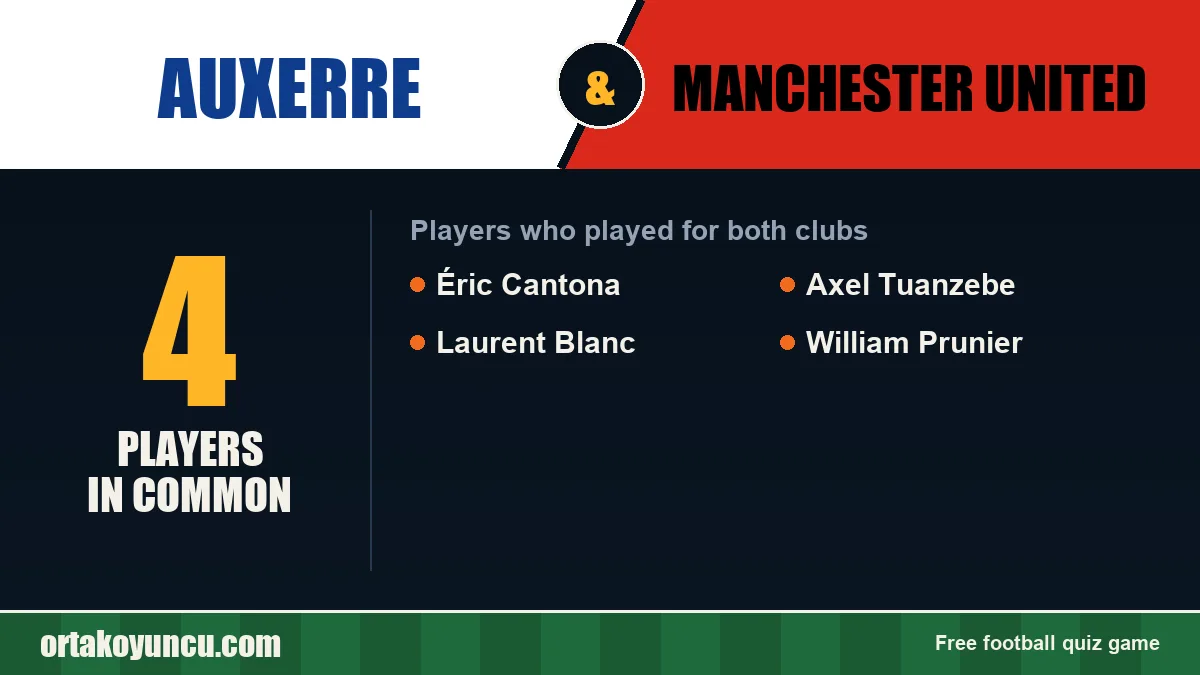 Players who played for both Auxerre and Manchester United: 4 players