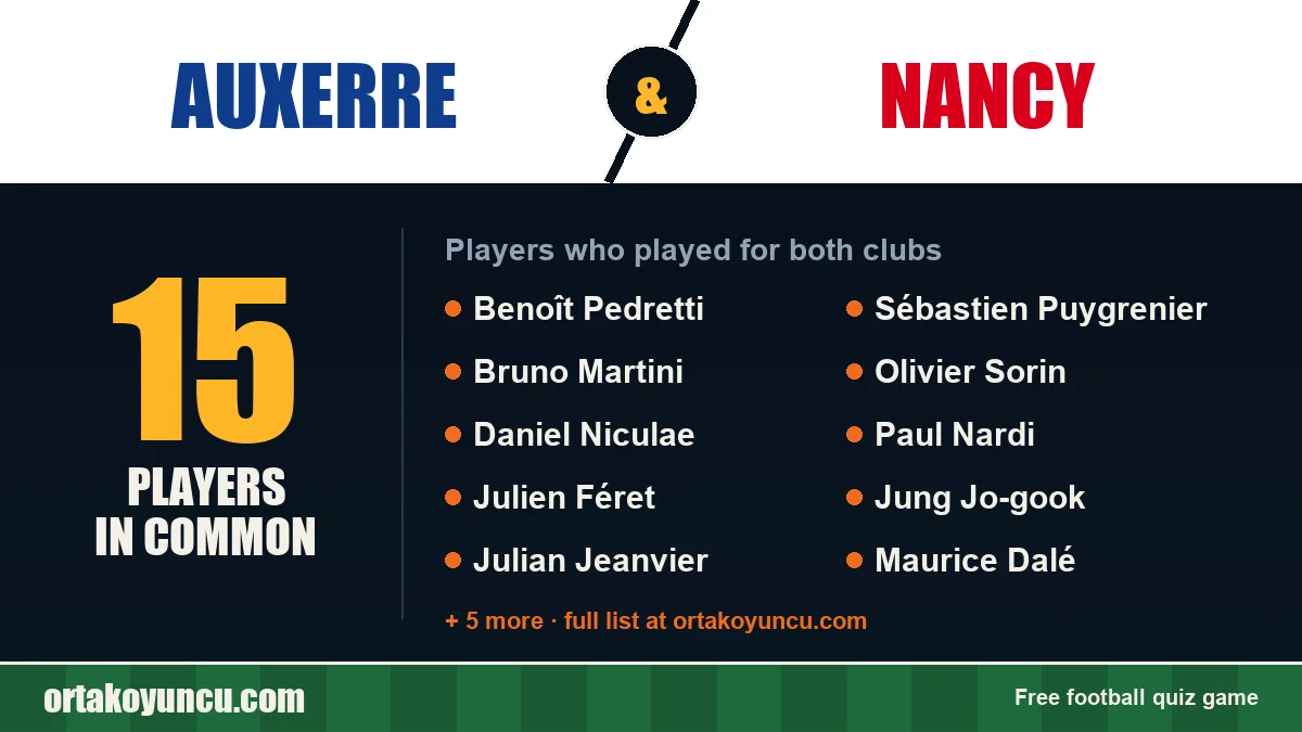 Players who played for both Auxerre and Nancy: 15 players