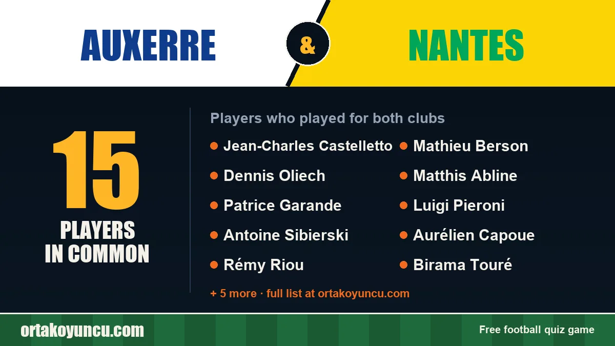 Players who played for both Auxerre and Nantes: 15 players