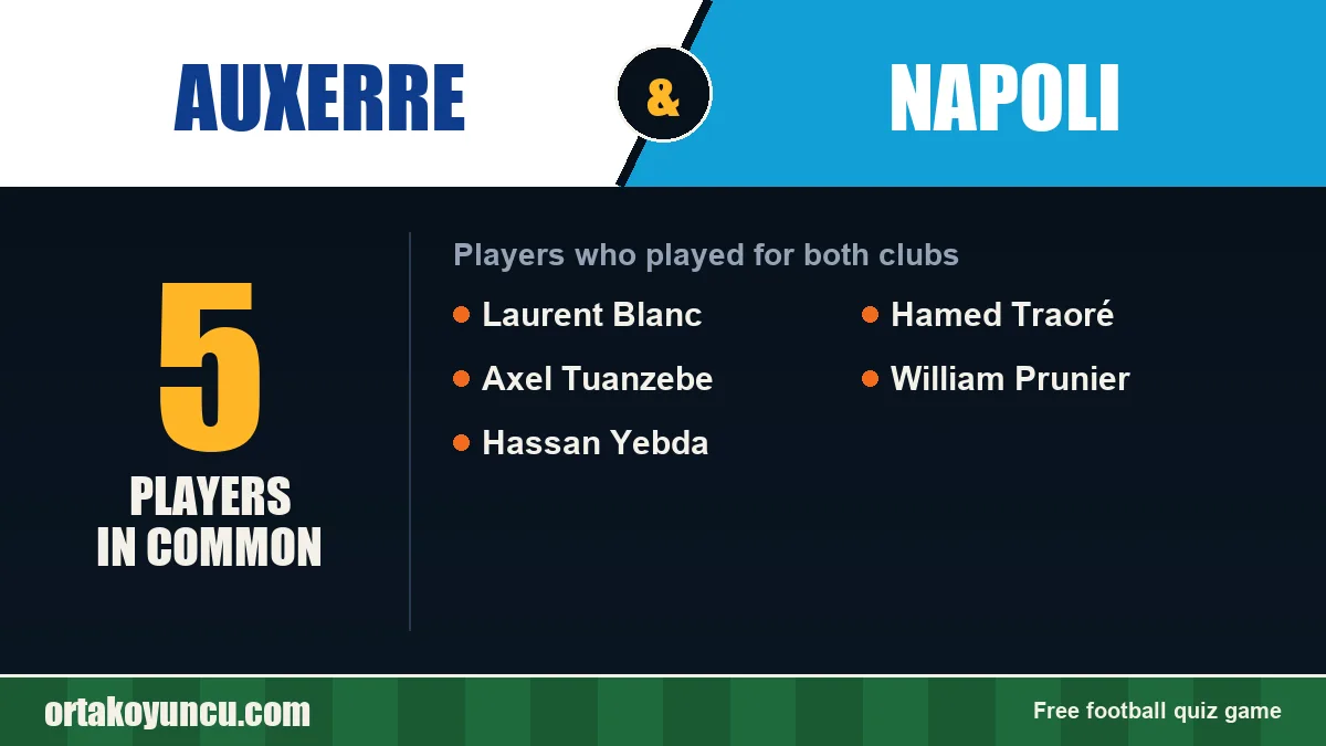 Players who played for both Auxerre and Napoli: 5 players