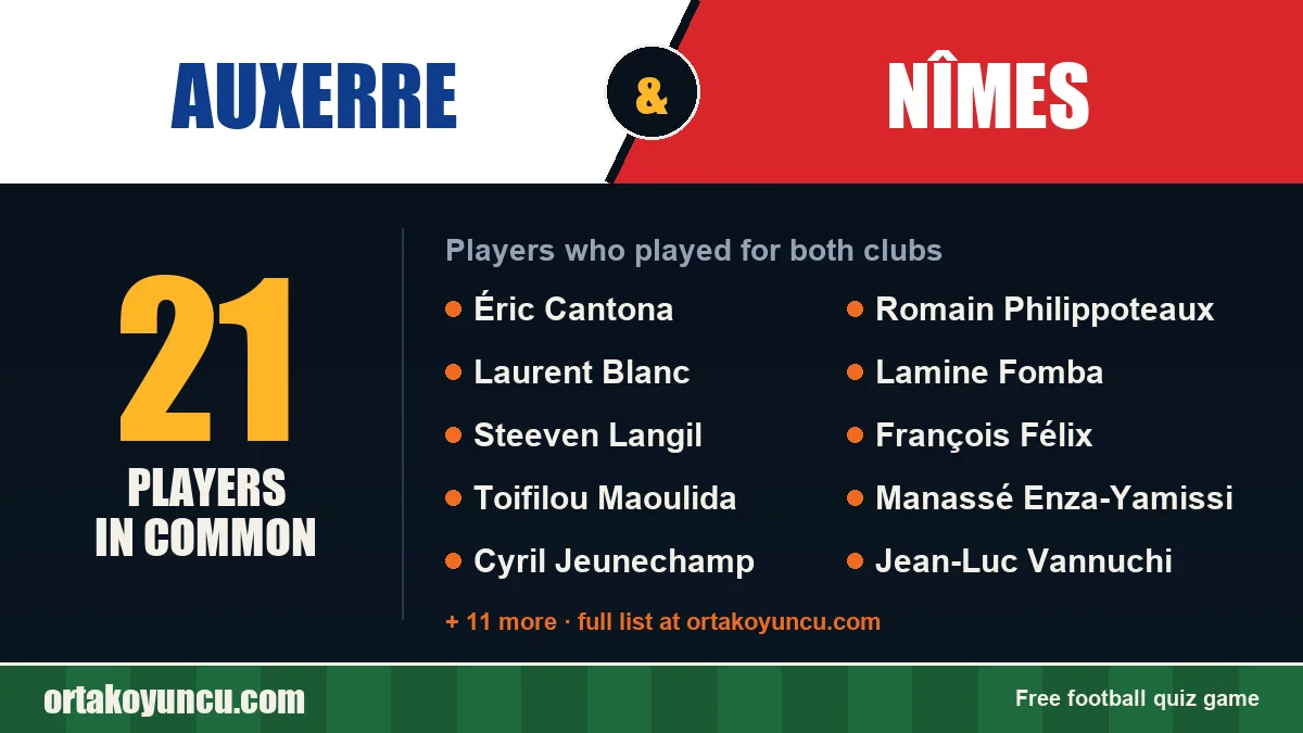 Players who played for both Auxerre and Nîmes: 21 players