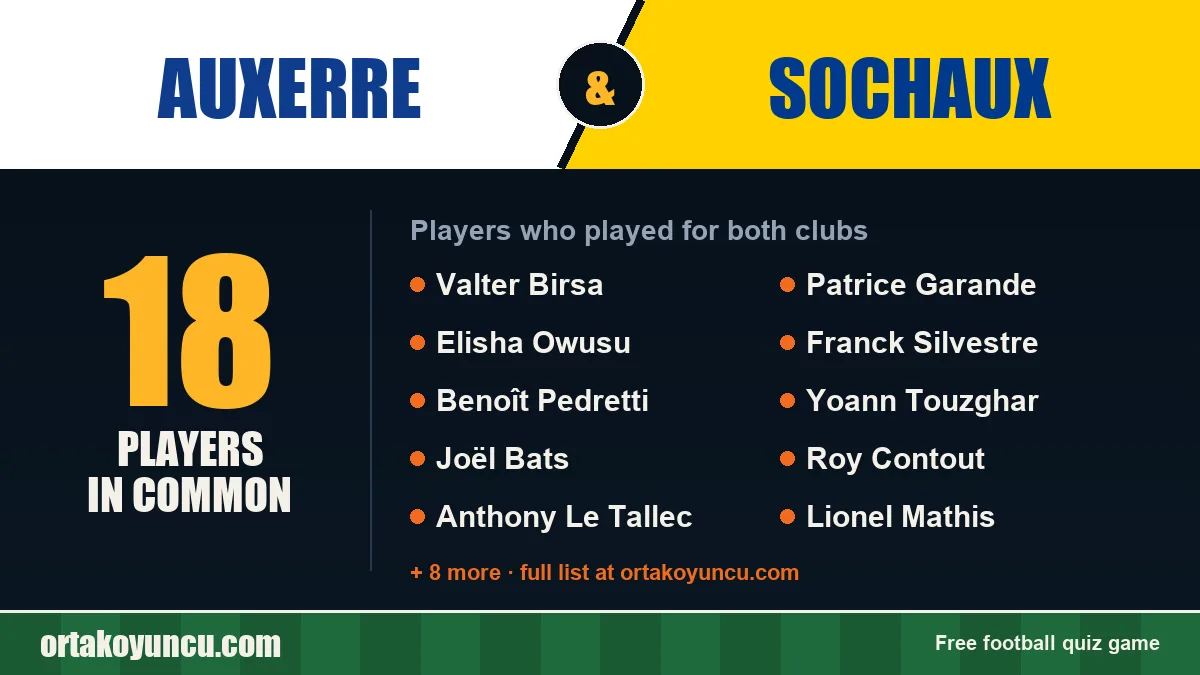Players who played for both Auxerre and Sochaux: 18 players