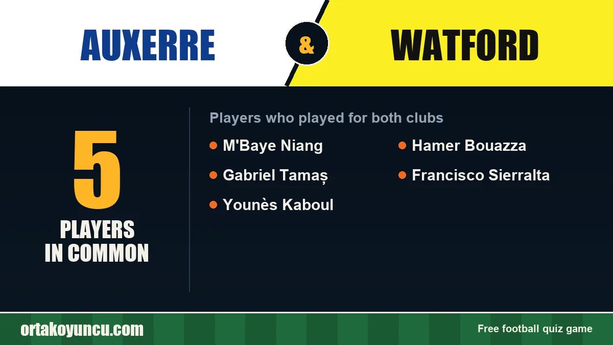 Players who played for both Auxerre and Watford: 5 players