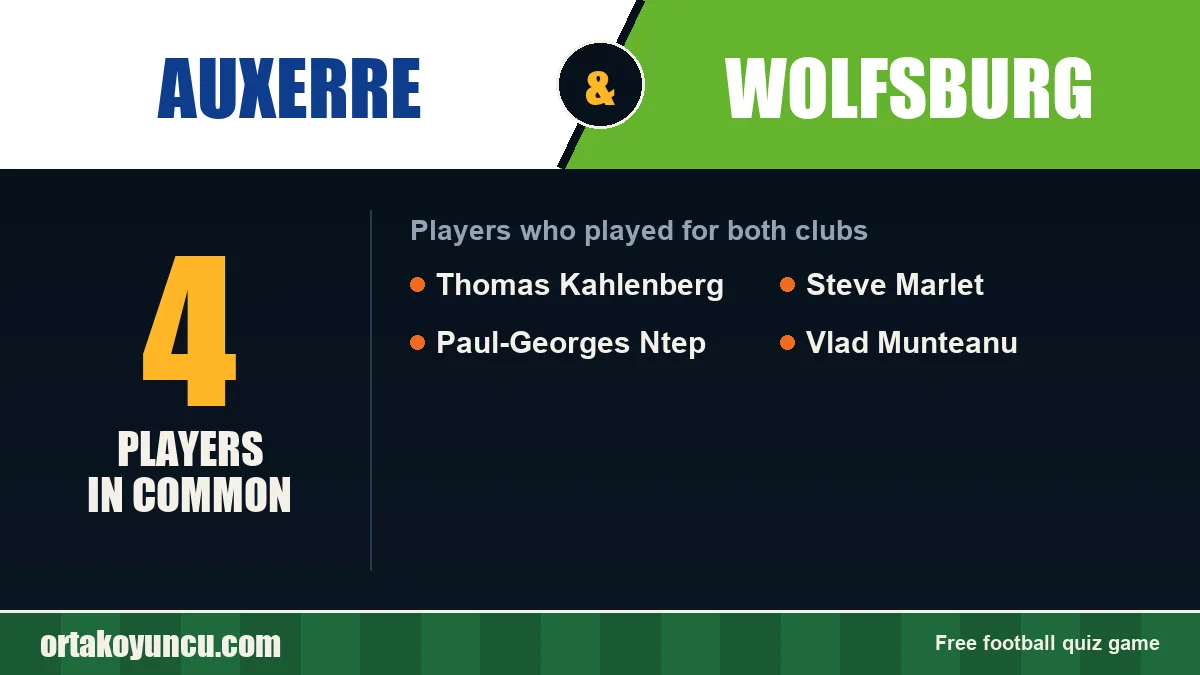 Players who played for both Auxerre and Wolfsburg: 4 players