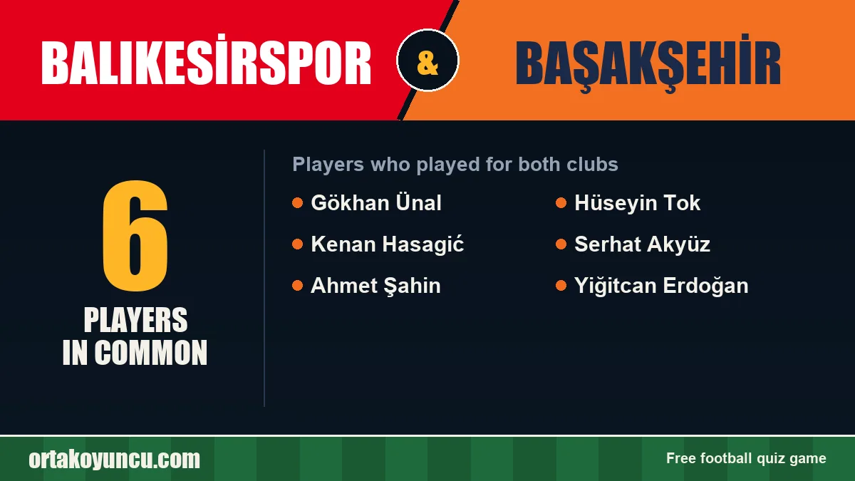 Players who played for both Balıkesirspor and Başakşehir: 6 players