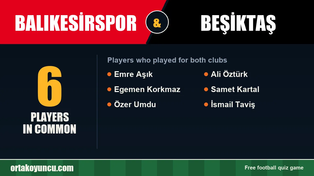 Players who played for both Balıkesirspor and Beşiktaş: 6 players