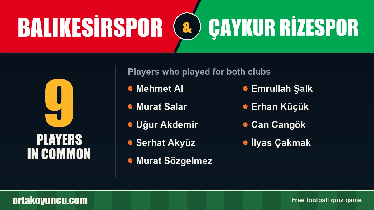 Players who played for both Balıkesirspor and Çaykur Rizespor: 9 players