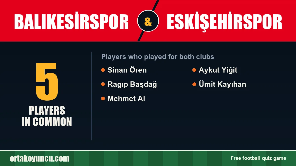 Players who played for both Balıkesirspor and Eskişehirspor: 5 players