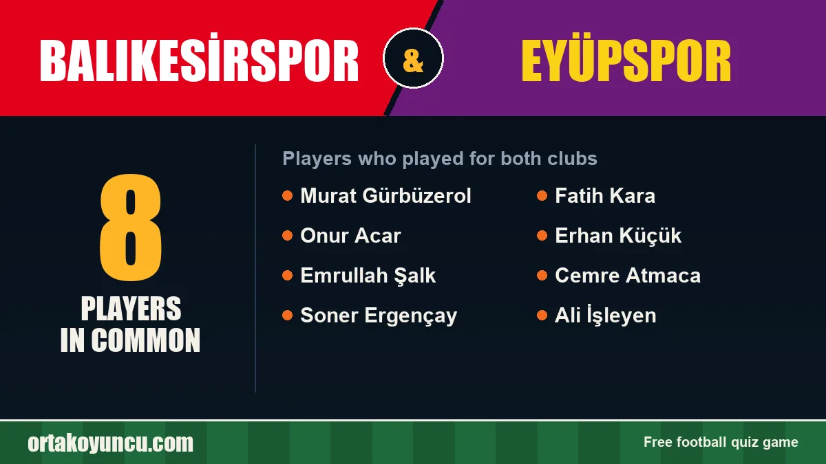 Players who played for both Balıkesirspor and Eyüpspor: 8 players
