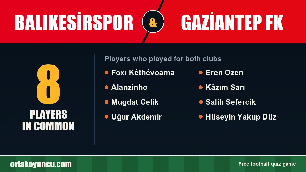 Players who played for both Balıkesirspor and Gaziantep FK: 8 players