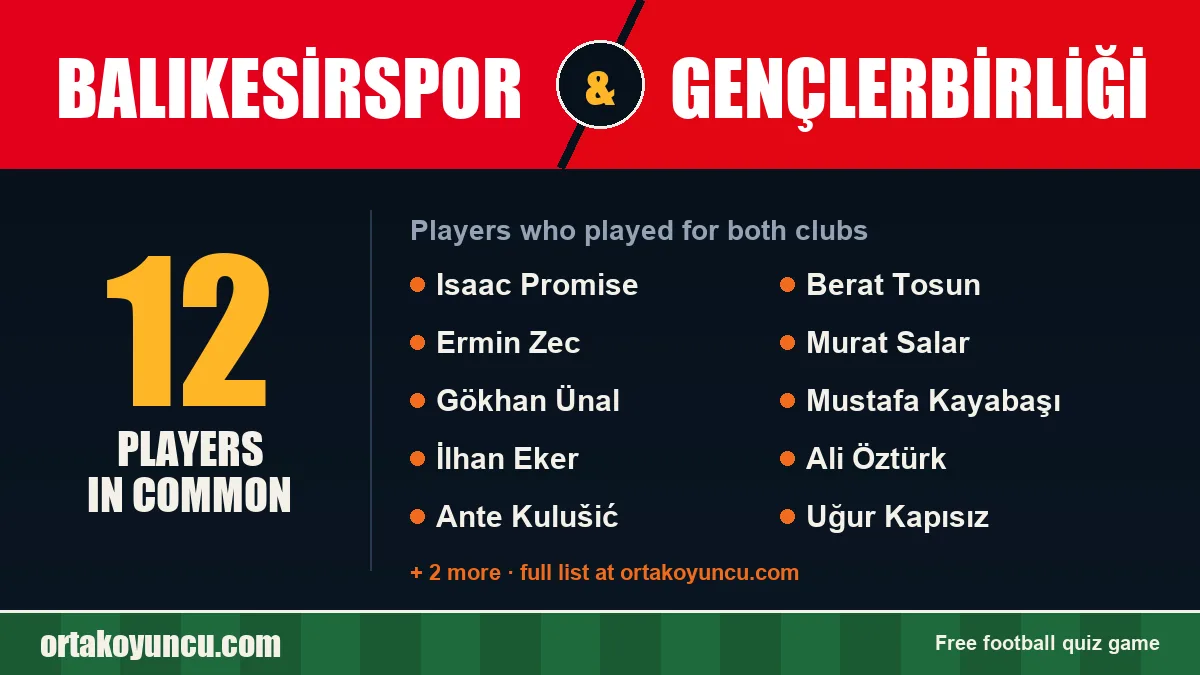 Players who played for both Balıkesirspor and Gençlerbirliği: 12 players
