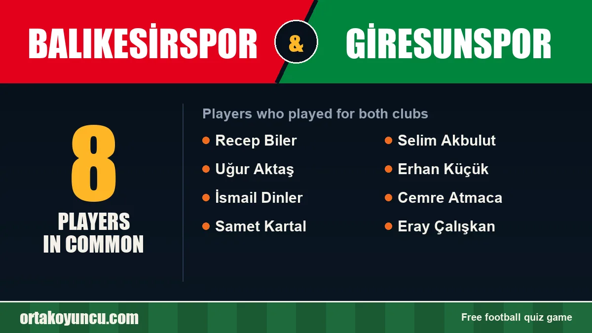 Players who played for both Balıkesirspor and Giresunspor: 8 players