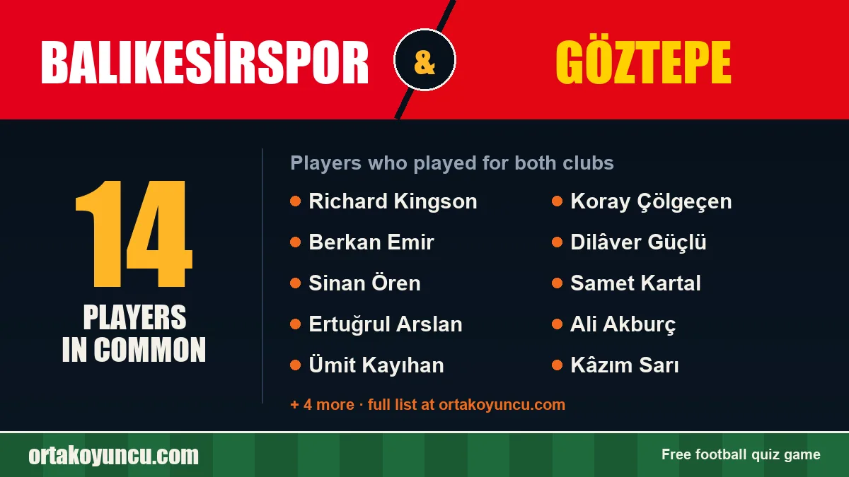 Players who played for both Balıkesirspor and Göztepe: 14 players