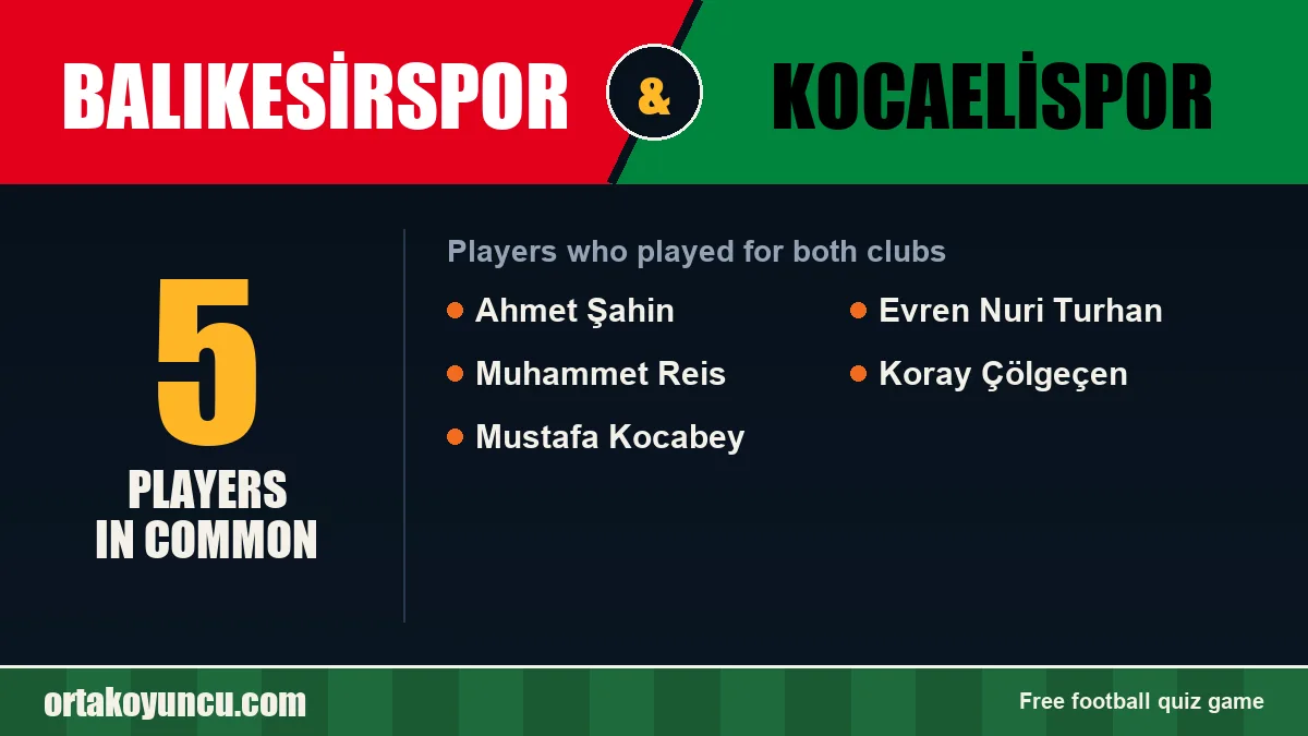 Players who played for both Balıkesirspor and Kocaelispor: 5 players