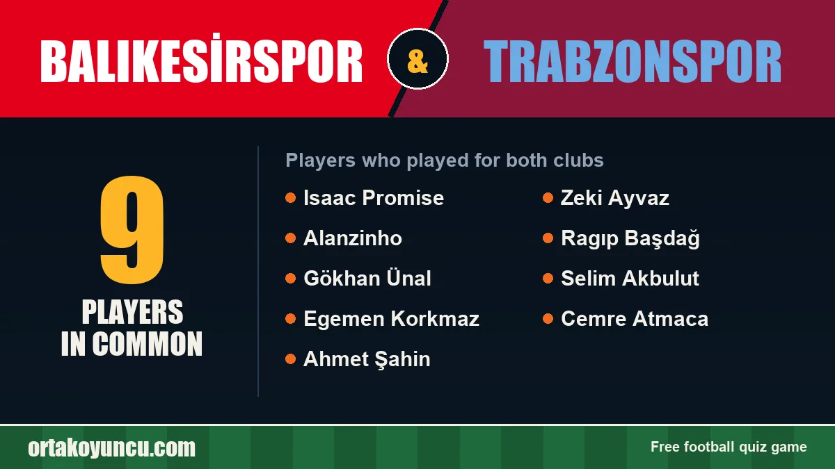 Players who played for both Balıkesirspor and Trabzonspor: 9 players