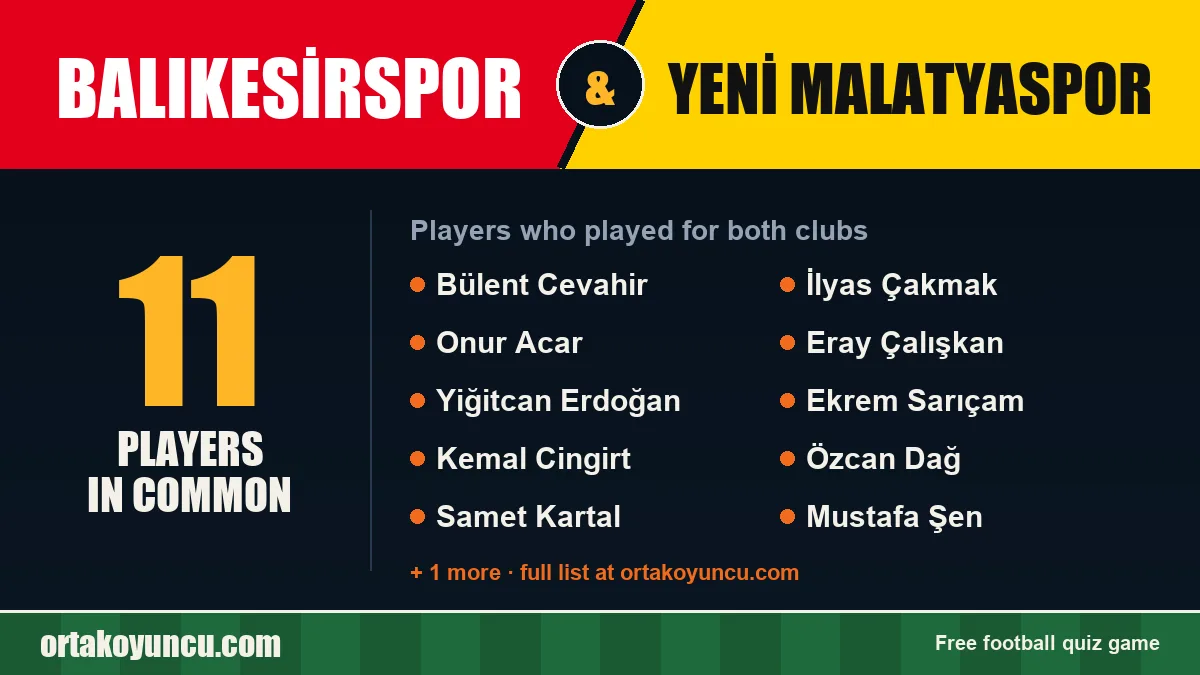 Players who played for both Balıkesirspor and Yeni Malatyaspor: 11 players
