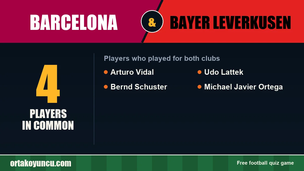 Players who played for both Barcelona and Bayer Leverkusen: 4 players