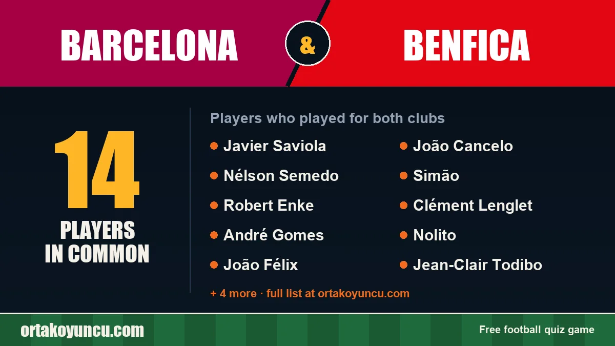 Players who played for both Barcelona and Benfica: 14 players