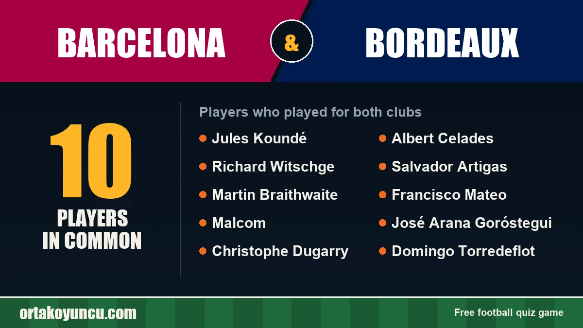 Players who played for both Barcelona and Bordeaux: 10 players