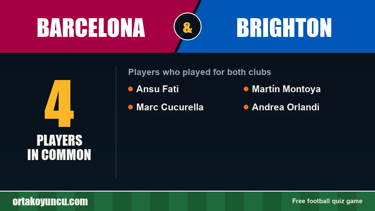 Players who played for both Barcelona and Brighton: 4 players