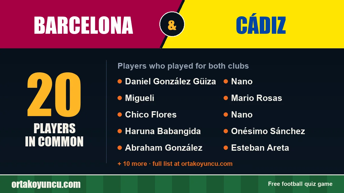 Players who played for both Barcelona and Cádiz: 20 players