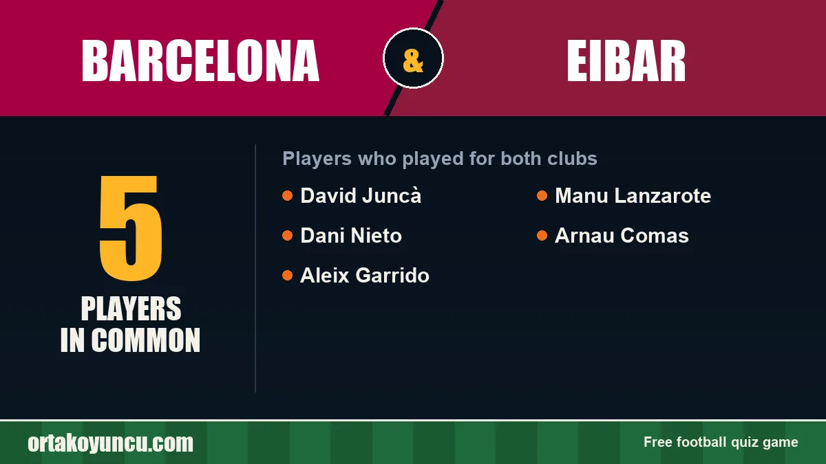 Players who played for both Barcelona and Eibar: 5 players
