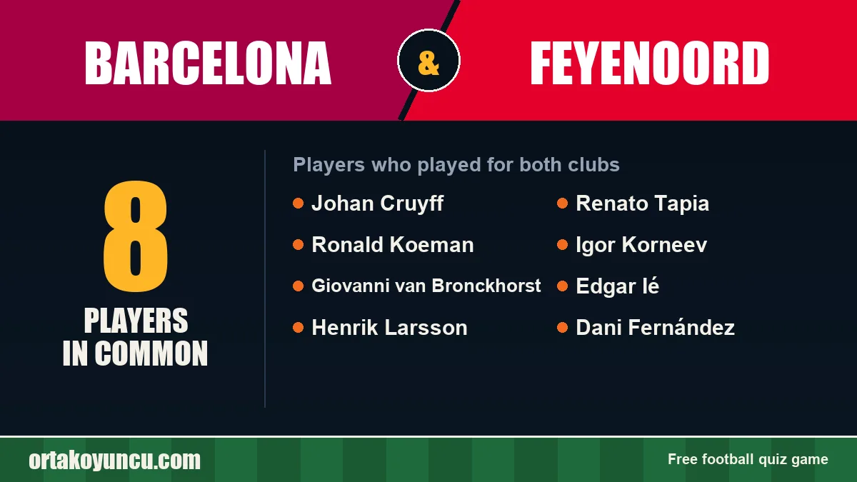 Players who played for both Barcelona and Feyenoord: 8 players