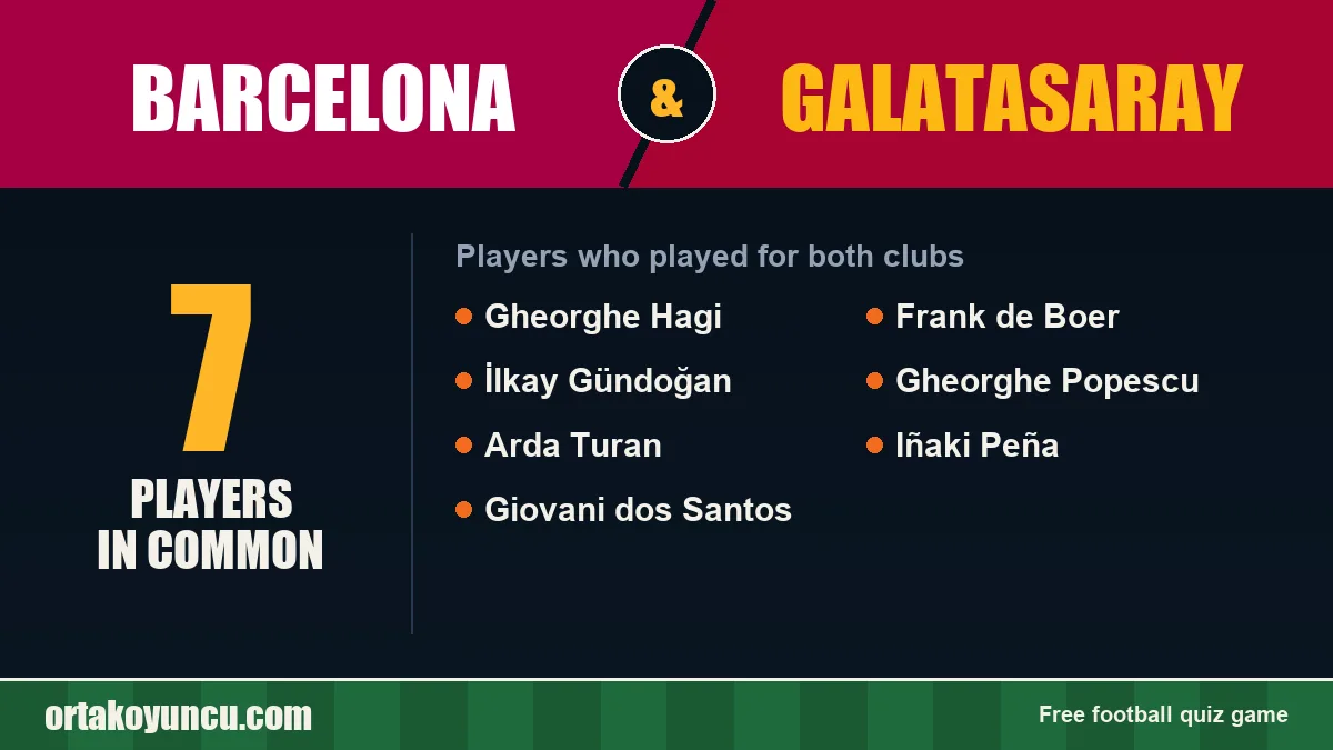 Players who played for both Barcelona and Galatasaray: 7 players