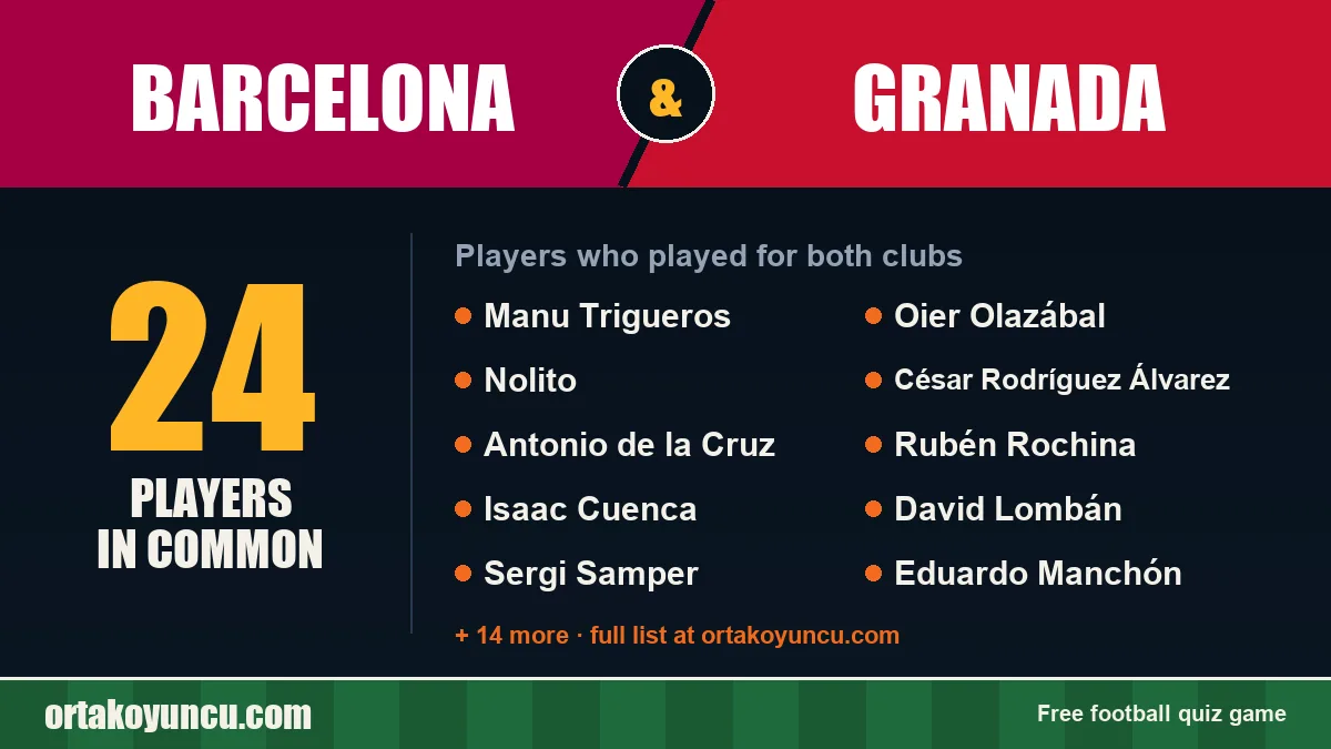 Players who played for both Barcelona and Granada: 24 players