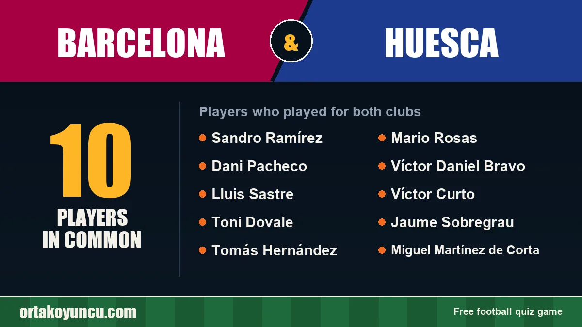 Players who played for both Barcelona and Huesca: 10 players