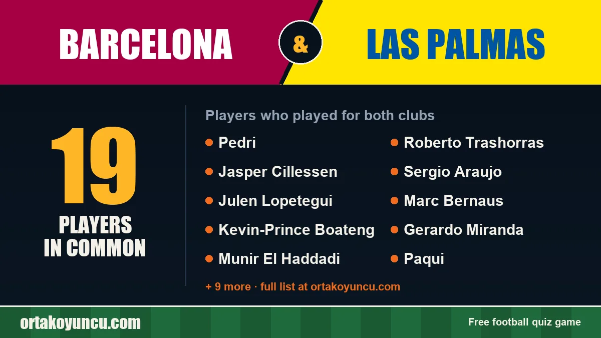 Players who played for both Barcelona and Las Palmas: 19 players