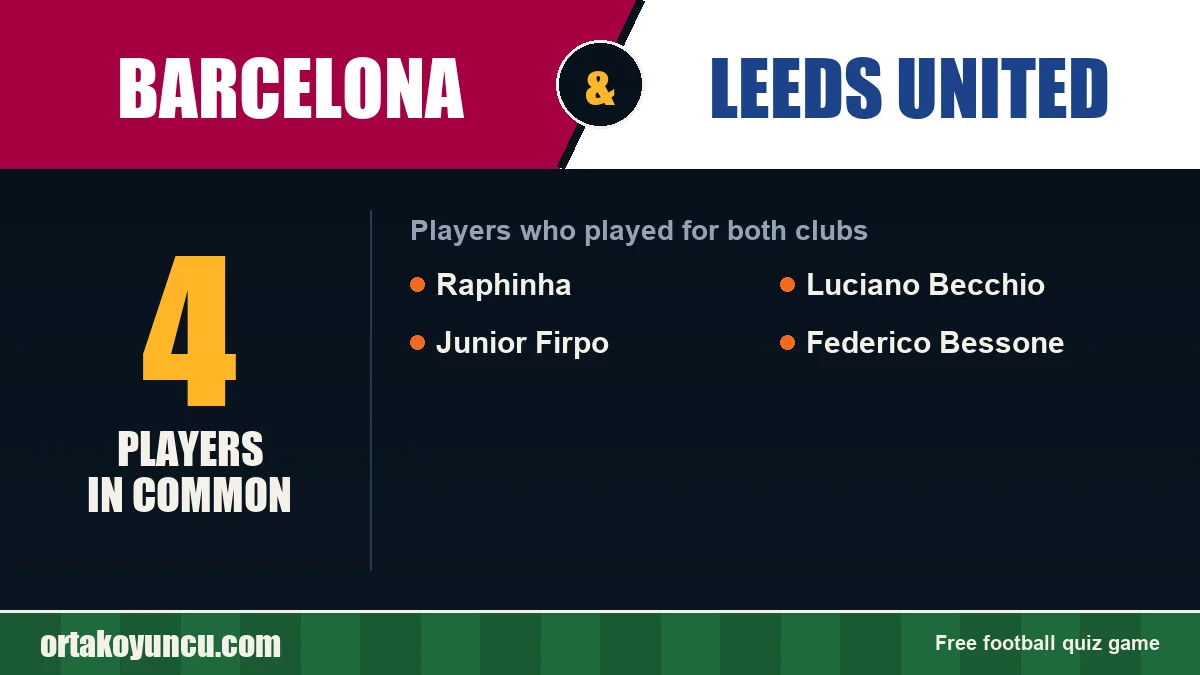 Players who played for both Barcelona and Leeds United: 4 players